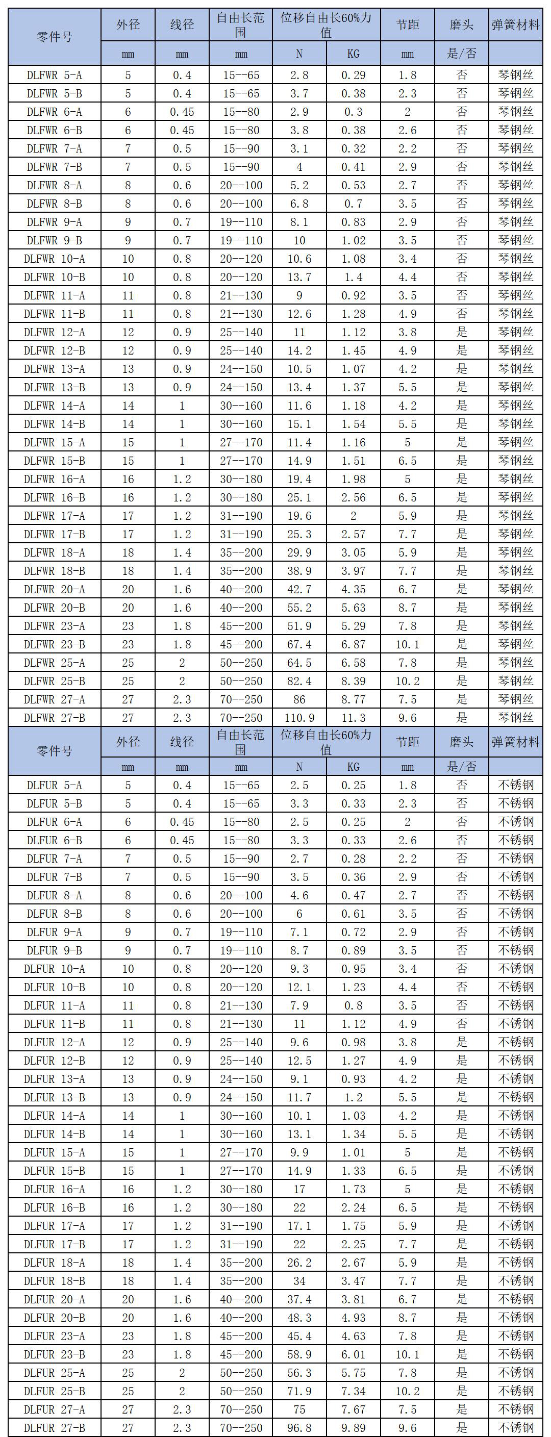 日系自定義長度變形60%