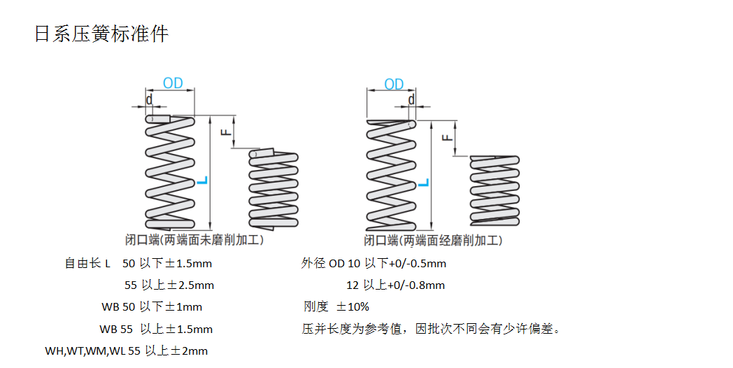 日系壓縮彈簧標準件