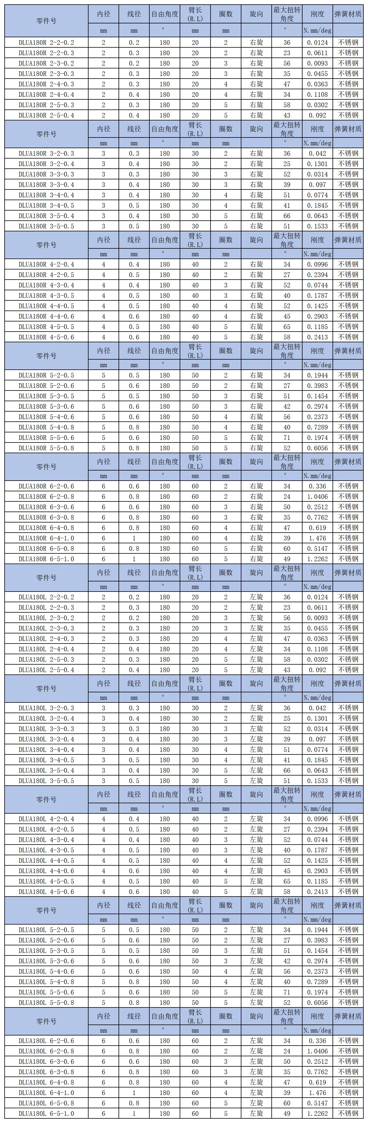 日系扭簧180度