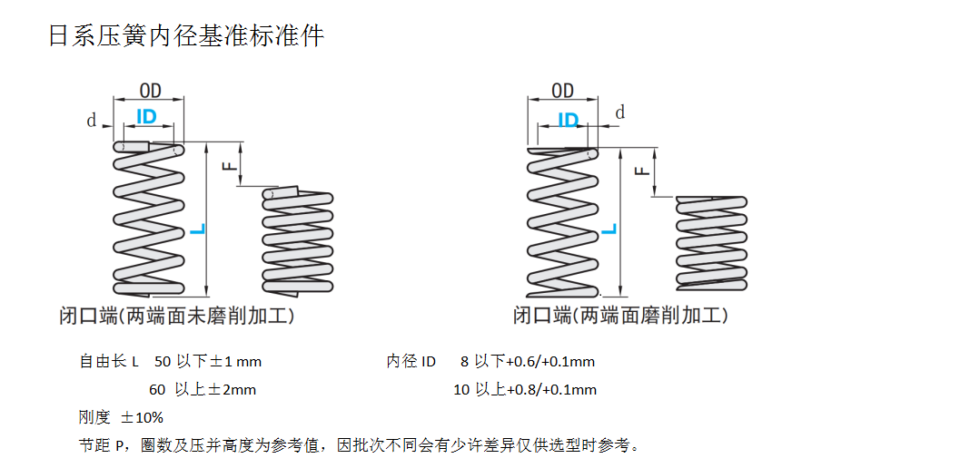 日系壓簧內徑基準標準件